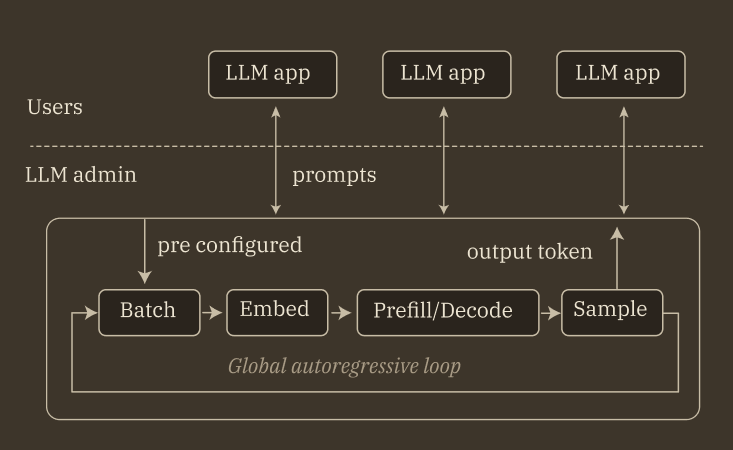 IQ SmartRisk LLM Monitoring